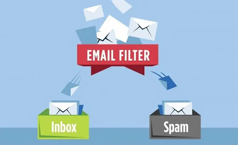 filter spam email